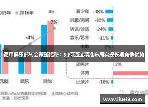 德甲俱乐部转会策略揭秘：如何通过精准布局实现长期竞争优势